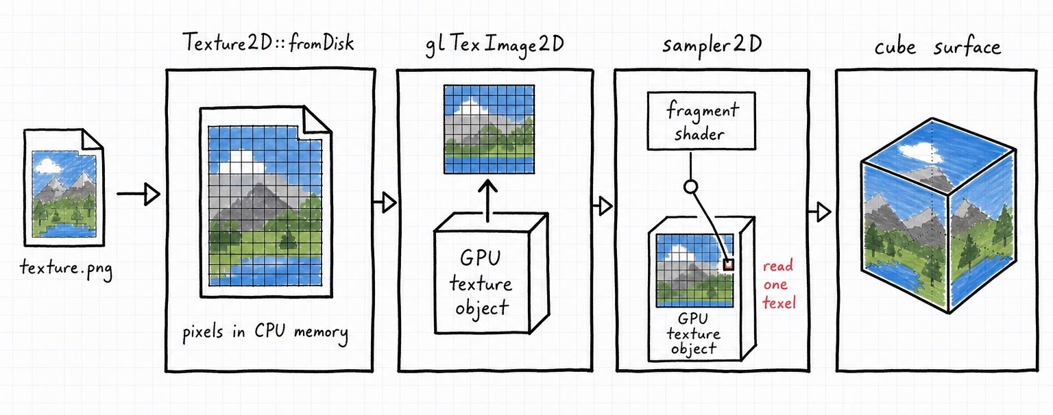 PHP-GLFW