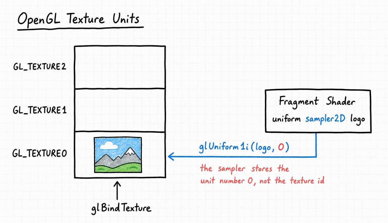 PHP-GLFW